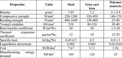 sheet metal material properties